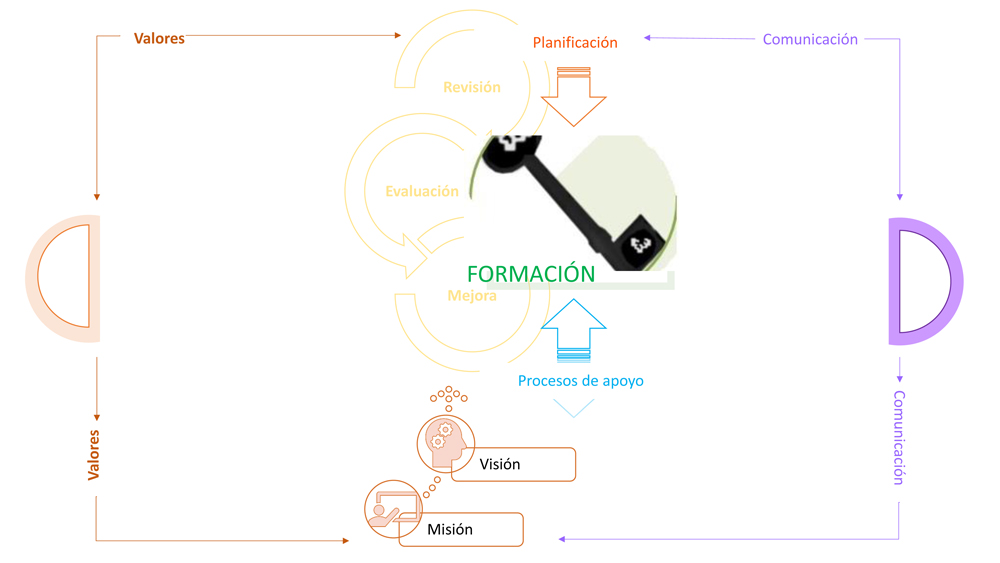 Procesos y procedimiento de calidad