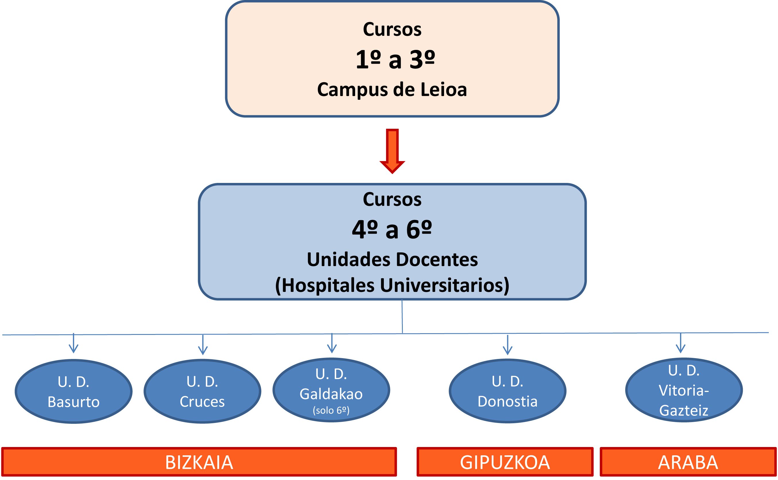 Esquema Unidades Docentes