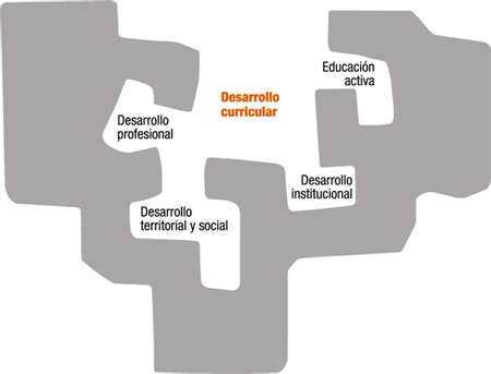 Logo de la universidad que representa al árbol de la sabiduría de cuyas ramas cuelgan los elementos que conforman el desarrollo curricular.