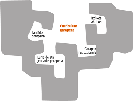 Unibertsitateko logoak jakintzaren arbola sinbolizatzen du eta haren adarretan ageri dira curriculum-garapena osatzen duten elementuak.